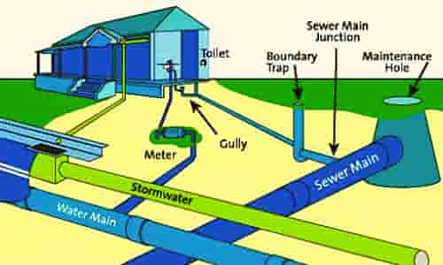 sewerage